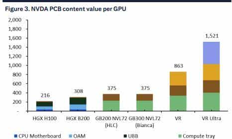 花旗大幅上调胜宏目标价至447元：AI-PCB超级周期加速，供需紧张将持续至2026年后