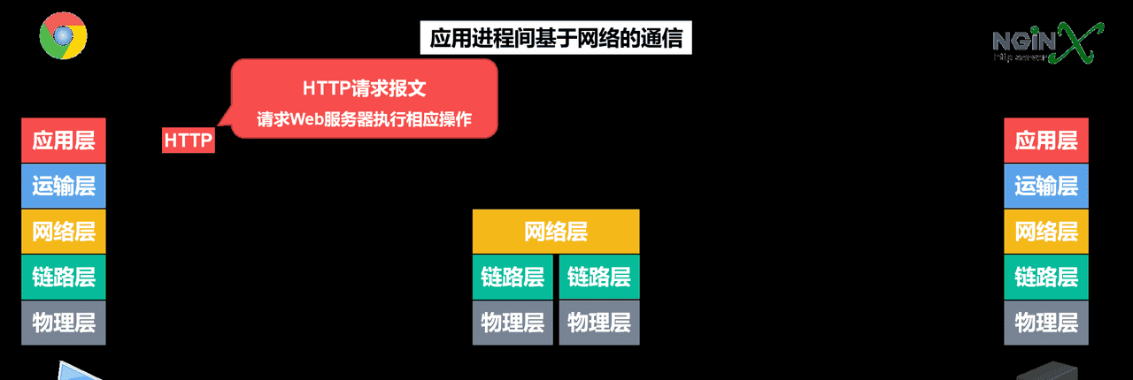 计算机网络第1章——概述（湖科大计算机网络学习笔记）