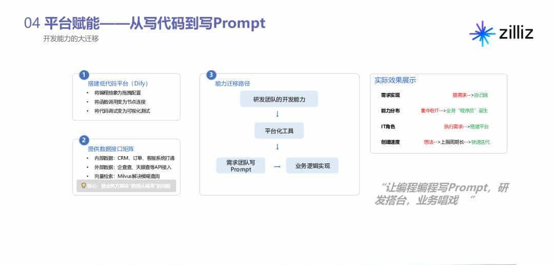 用 Dify 构建 AI 驱动营销自动化流水线：让业务人员成为“超级个体”