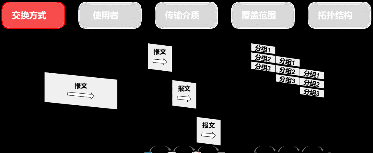 计算机网络第1章——概述（湖科大计算机网络学习笔记）