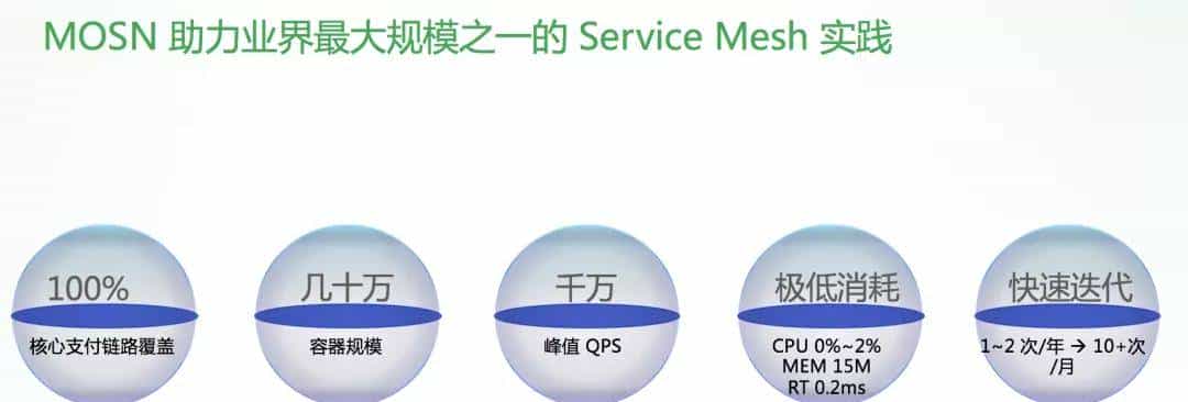 将 Service Mesh 进行到底！蚂蚁云原生实践探索