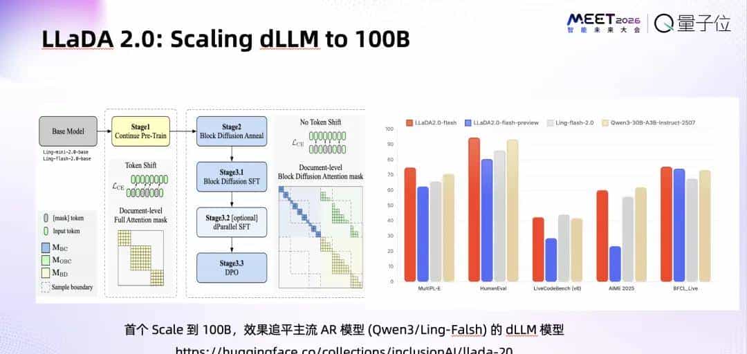 跳过“逐字生成”！蚂蚁赵俊博：扩散模型让我们能直接修改Token
