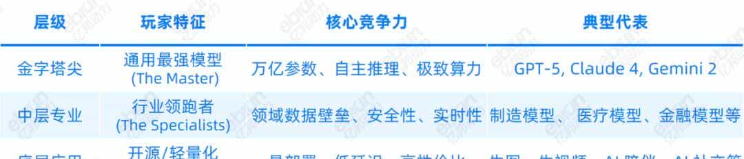 AI 时代 腾讯可能会吃到“后发制人”的苦头