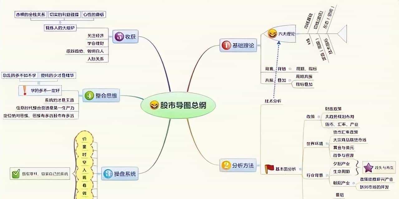 一旦股票出现"集合竞价"试盘坚决买入,股价必然暴涨,绝无例外!