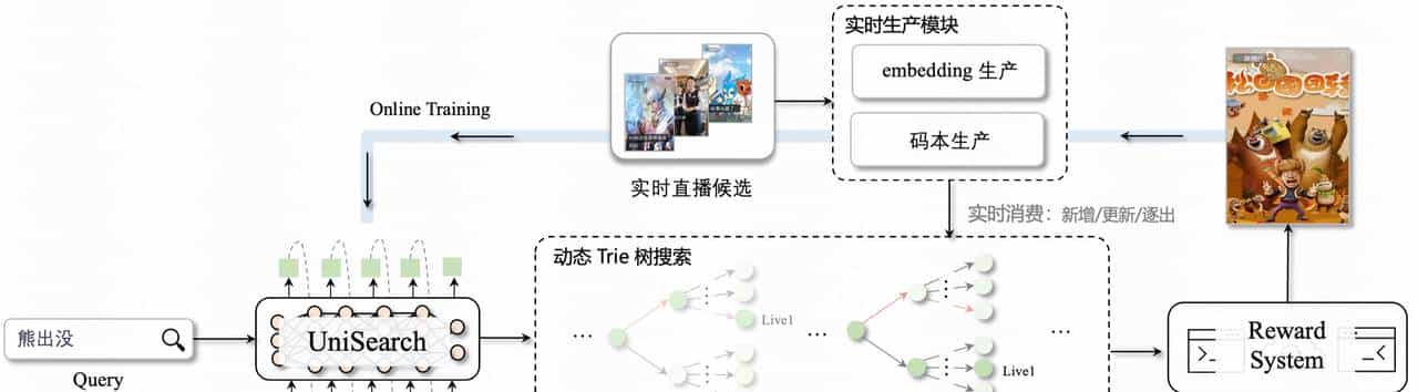 快手公开最新视频搜索算法！强烈推荐一读
