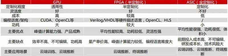 华为芯片战略惊现重大转向！放弃ASIC，全力押注GPGPU，意欲何为