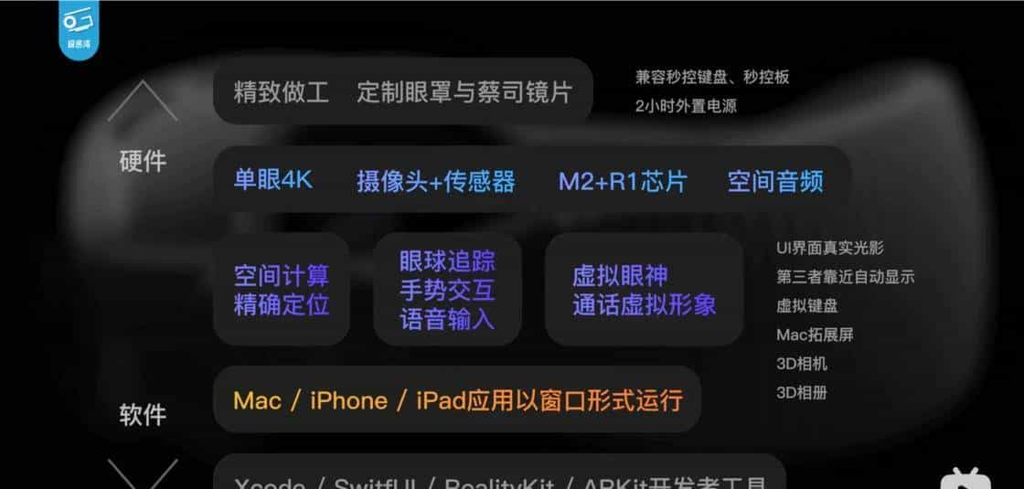 这么多 B 站 UP 主，居然都用错了「苹果字体」？