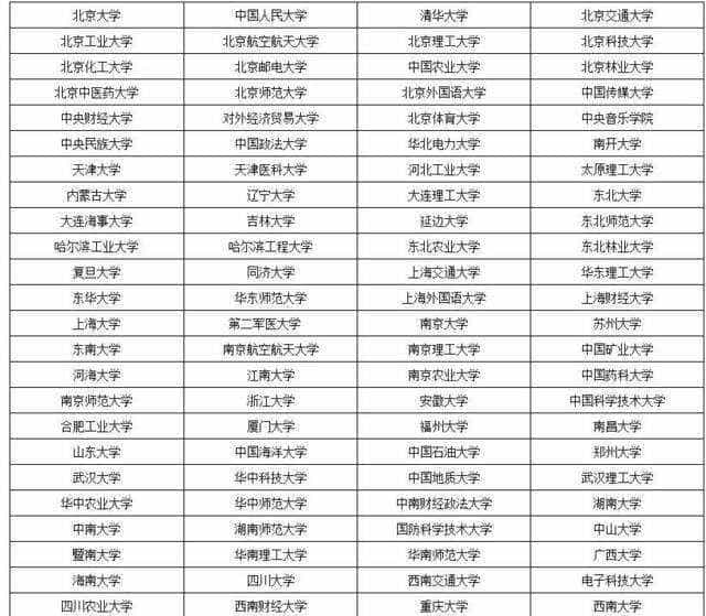 985大学，211大学，两者有什么区别吗，看完这几点你就懂了