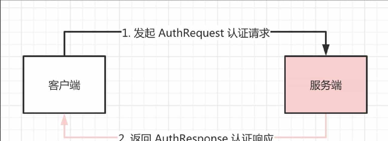 使用Netty实现 IM 聊天贼简单，看不懂就锤爆哪吒的狗头~（结局）