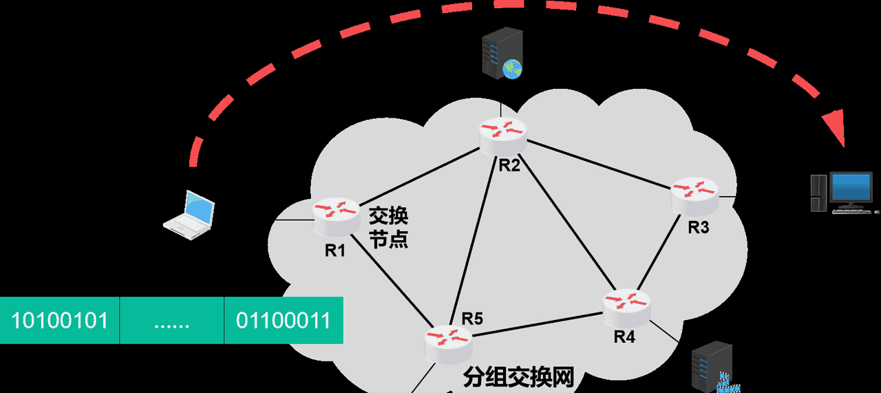 计算机网络第1章——概述（湖科大计算机网络学习笔记）