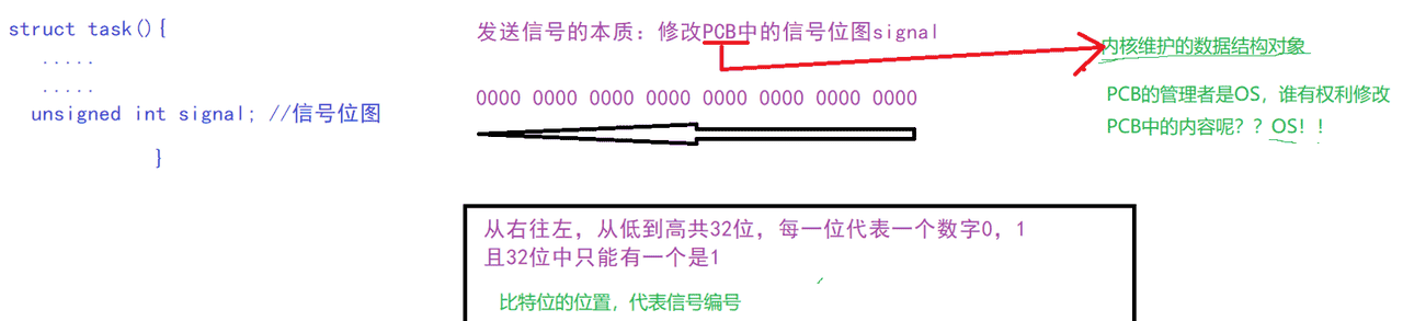 Linux——进程信号详解