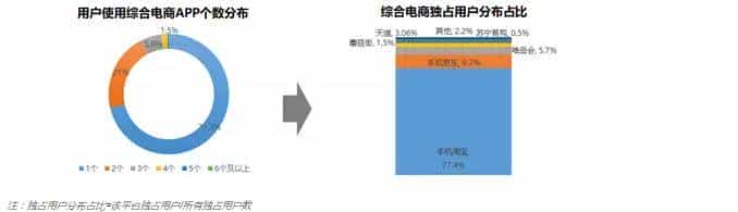 苏宁能否赶超京东?