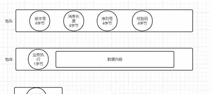 一文搞懂RPC框架/RPC框架解密