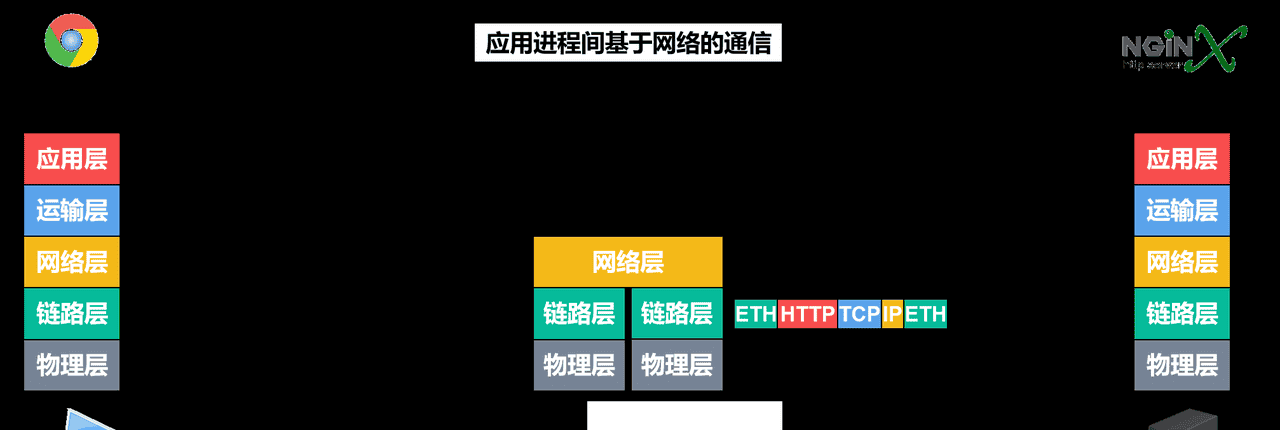 计算机网络第1章——概述（湖科大计算机网络学习笔记）