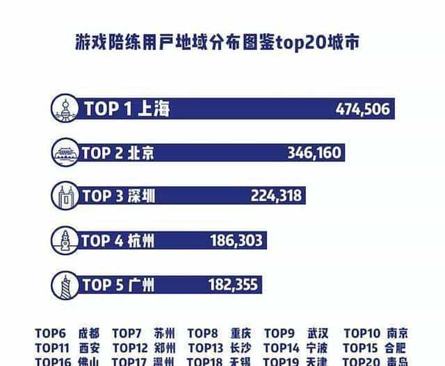六七种声线切换，一天20小时在线！杭州女孩当游戏陪练，月入两万