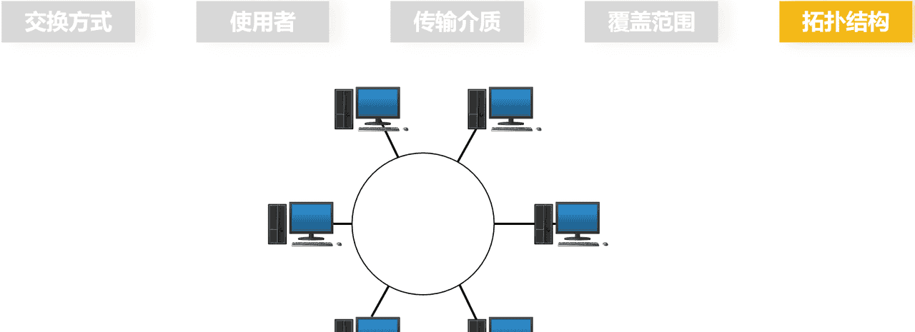 计算机网络第1章——概述（湖科大计算机网络学习笔记）