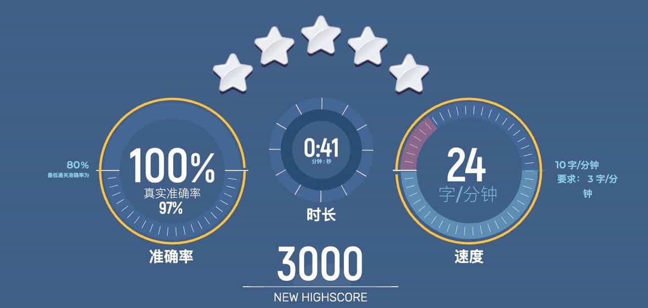 值得收藏！推荐 4 个超实用的网站