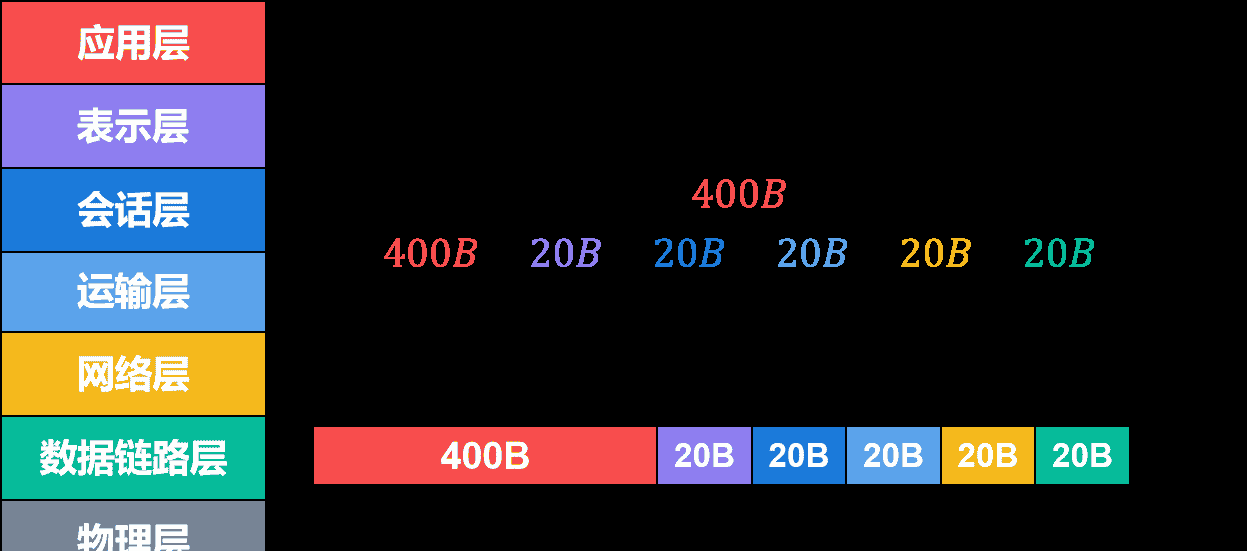 计算机网络第1章——概述（湖科大计算机网络学习笔记）