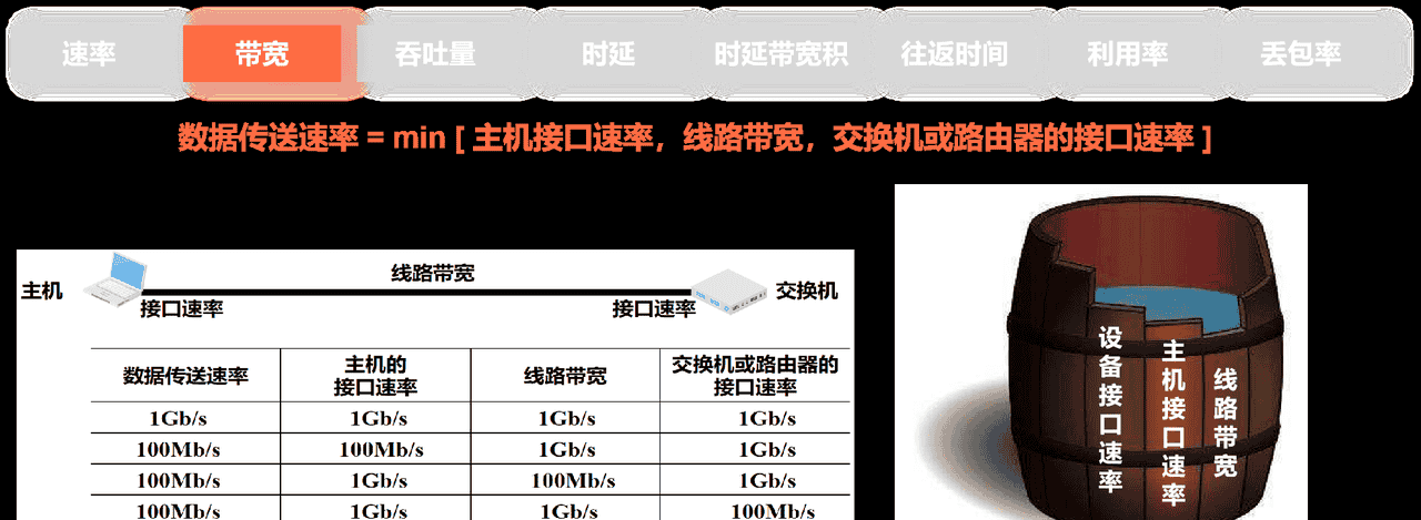 计算机网络第1章——概述（湖科大计算机网络学习笔记）