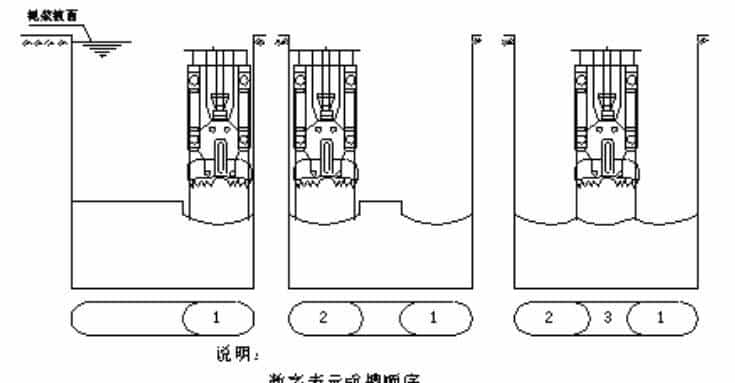 成槽机成槽施工流程