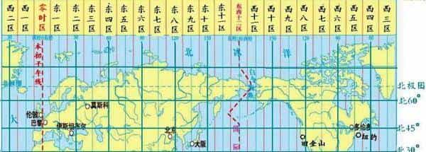 中国横跨5个时区，为什么不区分时区？