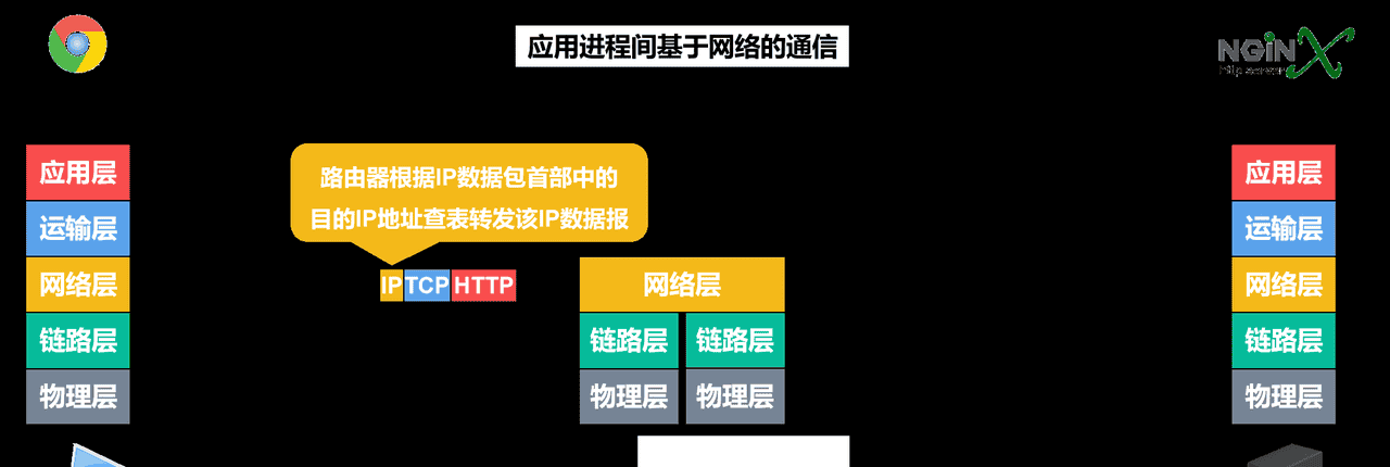 计算机网络第1章——概述（湖科大计算机网络学习笔记）