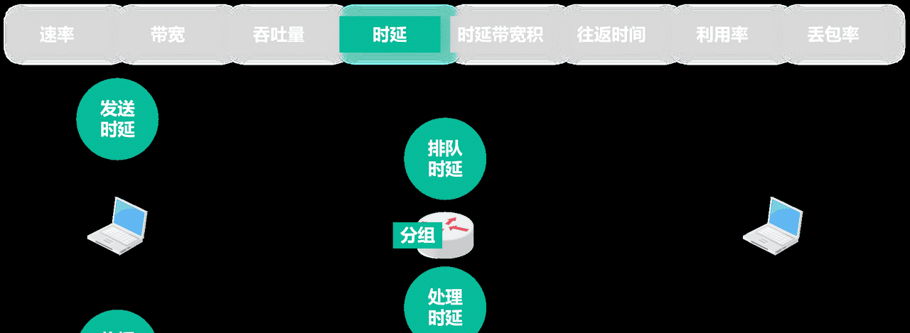 计算机网络第1章——概述（湖科大计算机网络学习笔记）