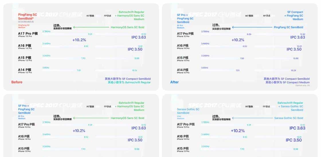 这么多 B 站 UP 主，居然都用错了「苹果字体」？