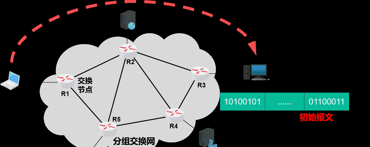 计算机网络第1章——概述（湖科大计算机网络学习笔记）