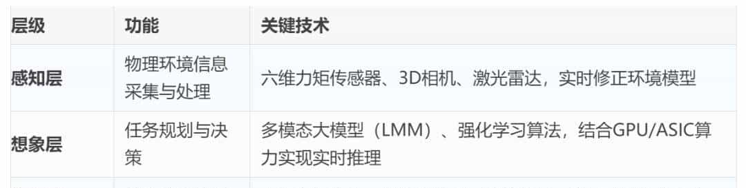 大模型常见的名词术语（模型参数、上下文长度、量化、蒸馏等）