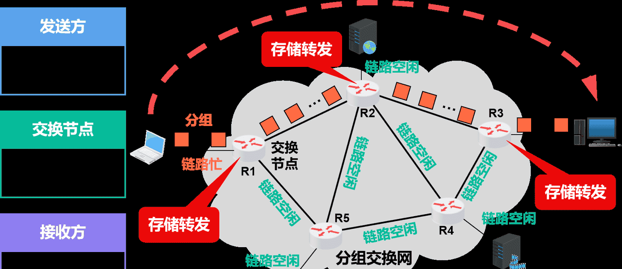 计算机网络第1章——概述（湖科大计算机网络学习笔记）