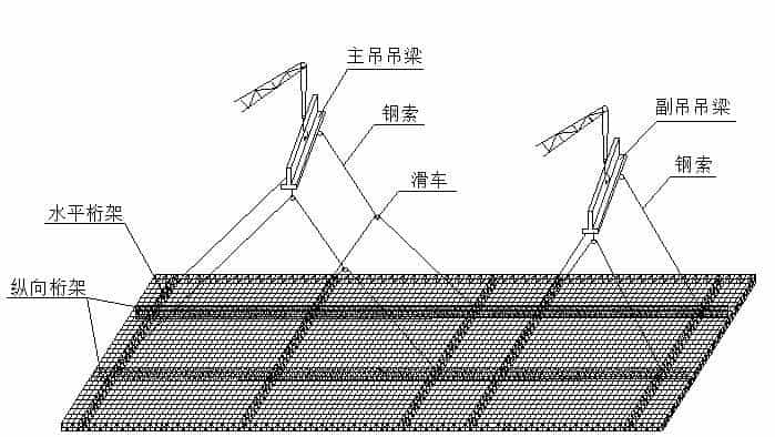 成槽机成槽施工流程