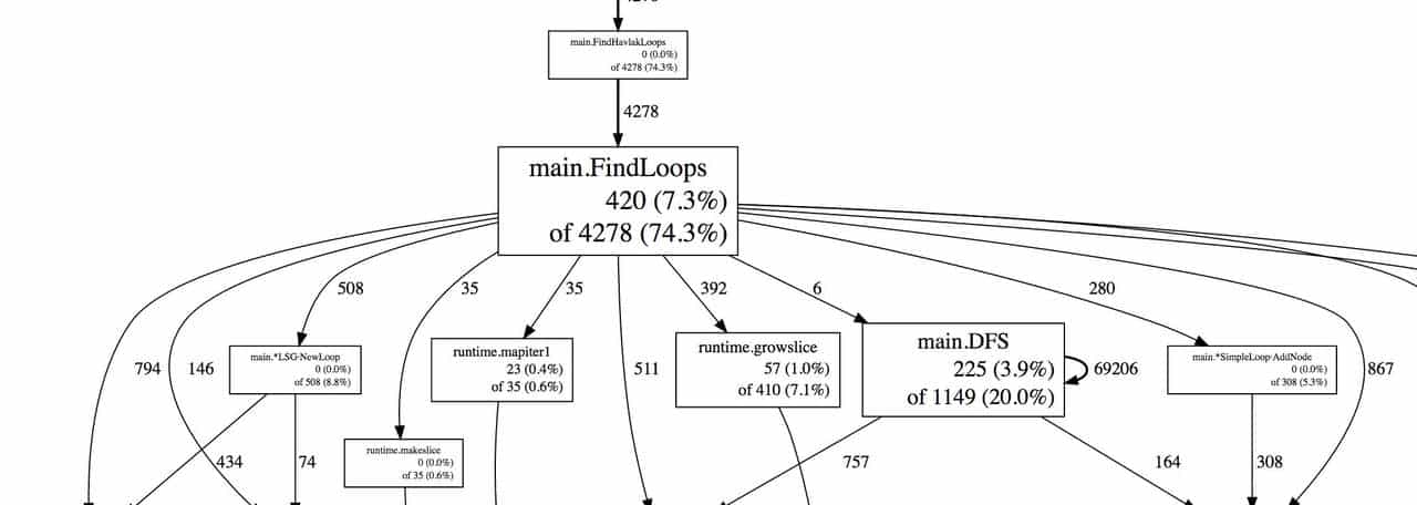 GO语言（二十三）：诊断工具（上）