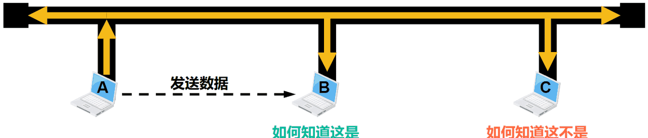 计算机网络第1章——概述（湖科大计算机网络学习笔记）