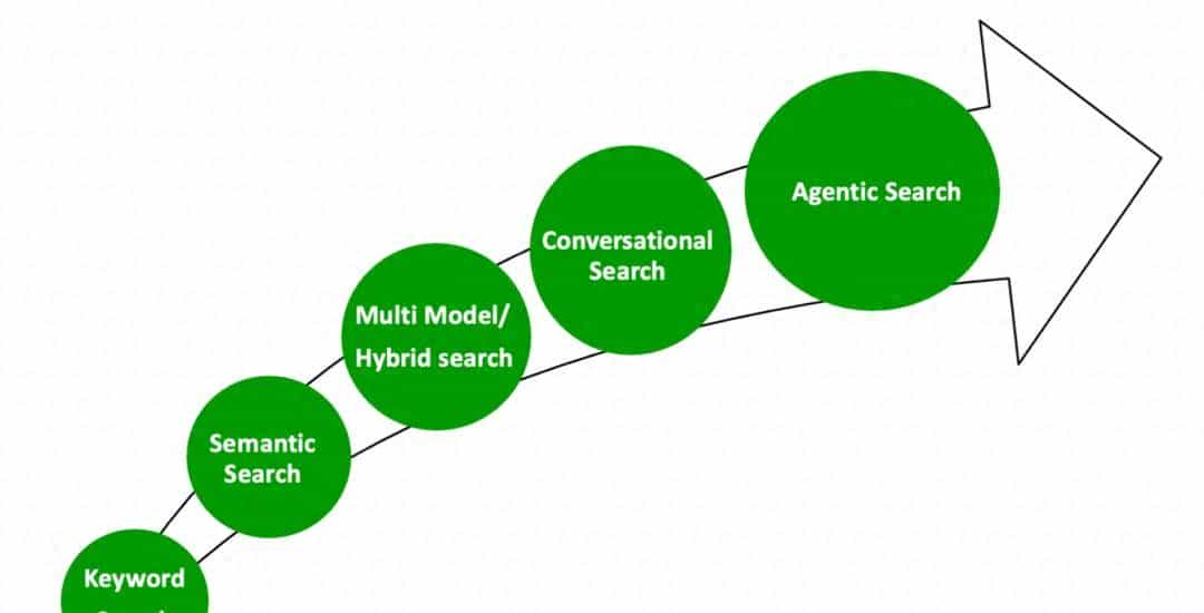 下一代搜索:通过 MCP 实现 AI 与 OpenSearch 的融合