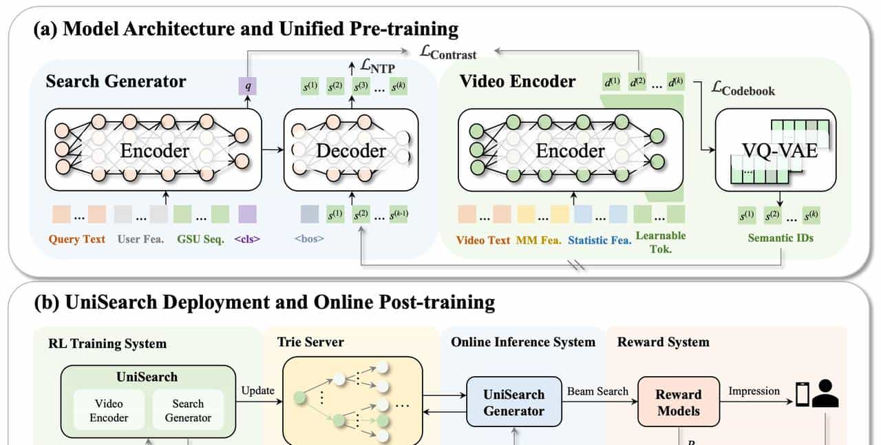 快手公开最新视频搜索算法！强烈推荐一读