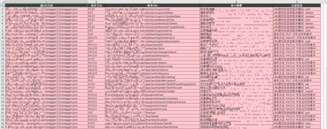 Swagger 未授权检测工具