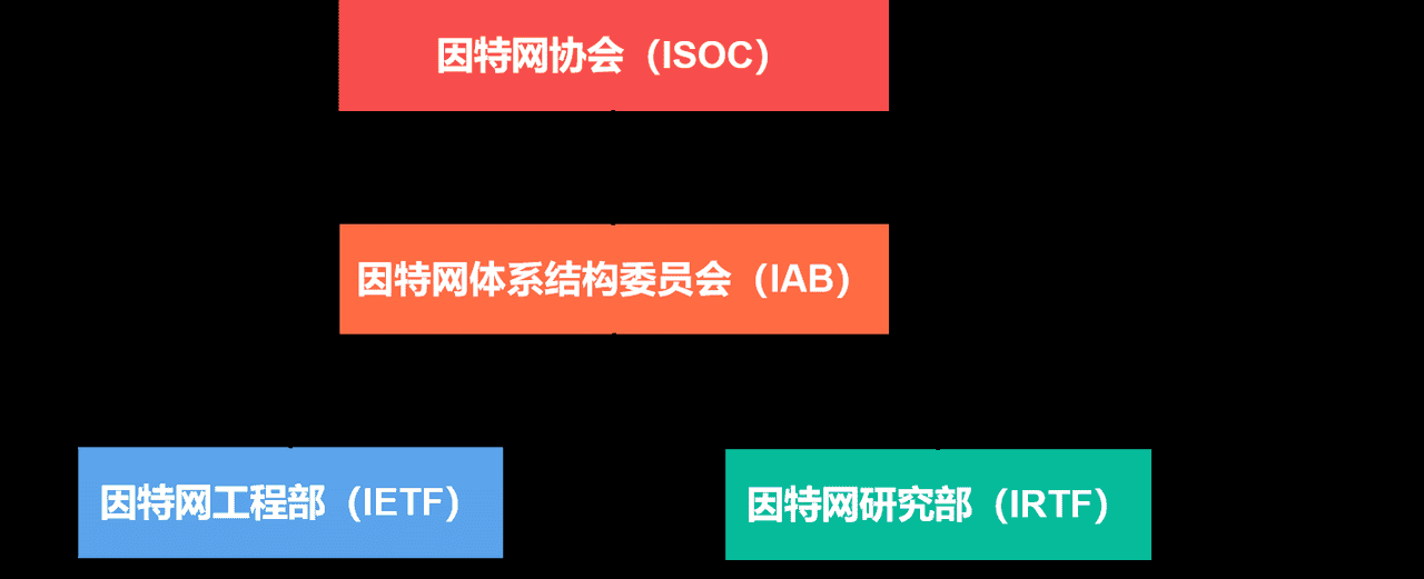 计算机网络第1章——概述（湖科大计算机网络学习笔记）