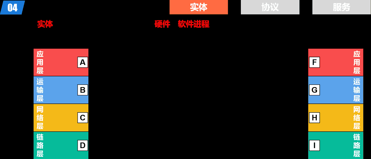 计算机网络第1章——概述（湖科大计算机网络学习笔记）