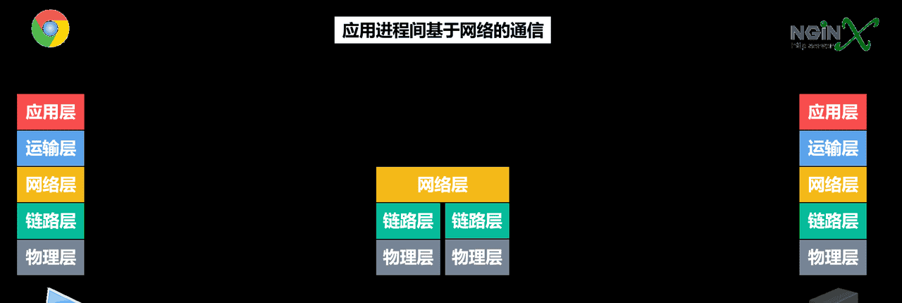 计算机网络第1章——概述（湖科大计算机网络学习笔记）