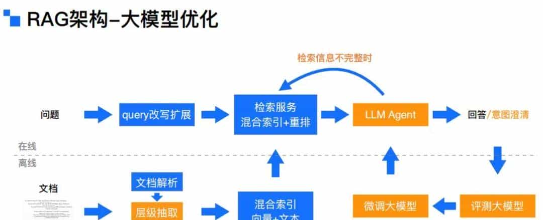 大模型常见的名词术语（模型参数、上下文长度、量化、蒸馏等）