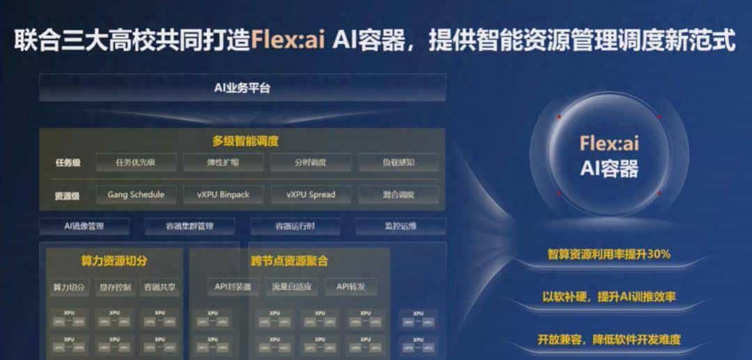 英伟达Run:ai没做到的，被华为开源方案实现了