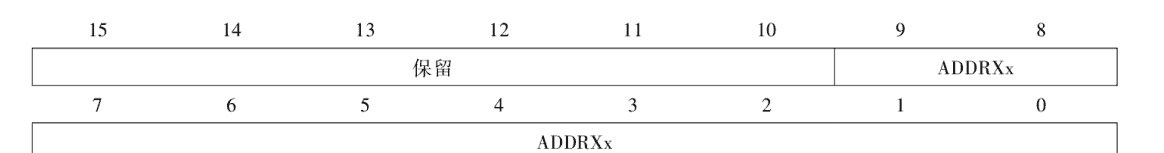 基于ARMCortex-M4F内核的MSP432MCU开发实践【3.2】