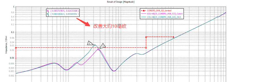 Marin说PCB之电源完整性之电源网络的PDN仿真CST---02