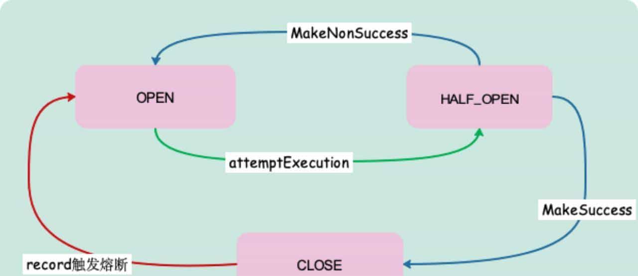 一文搞懂RPC框架/RPC框架解密
