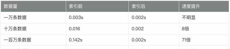B端｜一文讲透「筛选」功能背后的逻辑-索引