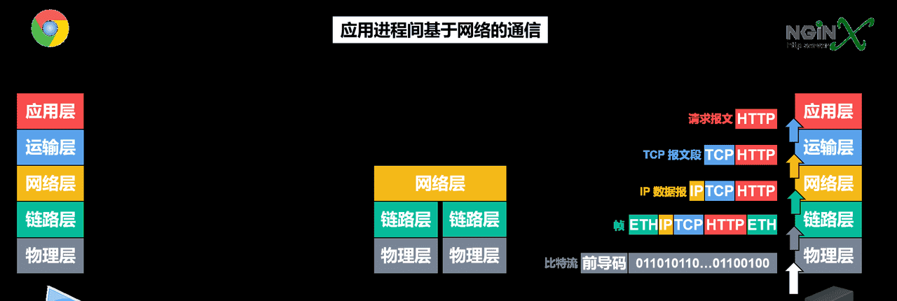 计算机网络第1章——概述（湖科大计算机网络学习笔记）