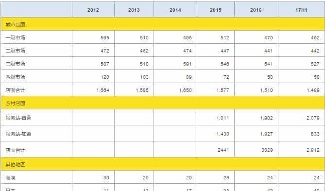 苏宁能否赶超京东?