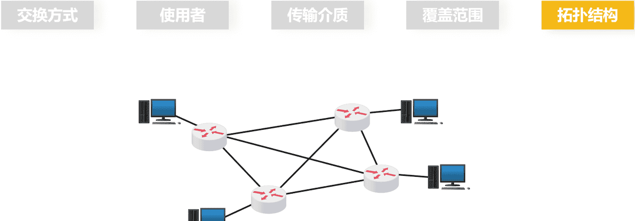 计算机网络第1章——概述（湖科大计算机网络学习笔记）