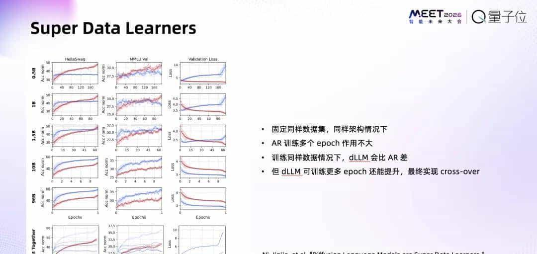 跳过“逐字生成”！蚂蚁赵俊博：扩散模型让我们能直接修改Token